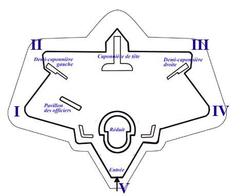 Sch�ma des forts d'Anvers, premi�re ceinture.